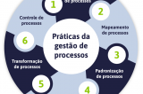 GP I9NOVE - Praticas da Gestão de Processos