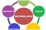 GP I9NOVE - Metodologia